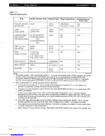 Preview for 278 page of Toshiba Strata AirLink DK280 Installation Manual