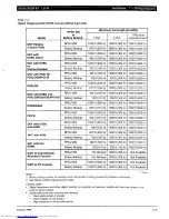 Preview for 279 page of Toshiba Strata AirLink DK280 Installation Manual