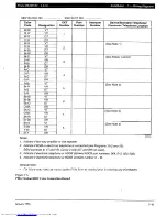 Preview for 285 page of Toshiba Strata AirLink DK280 Installation Manual