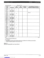 Preview for 287 page of Toshiba Strata AirLink DK280 Installation Manual