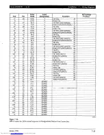 Preview for 295 page of Toshiba Strata AirLink DK280 Installation Manual