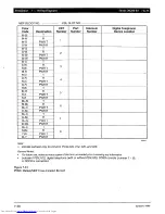 Preview for 302 page of Toshiba Strata AirLink DK280 Installation Manual