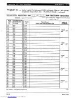 Preview for 432 page of Toshiba Strata AirLink DK280 Installation Manual