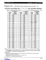 Preview for 441 page of Toshiba Strata AirLink DK280 Installation Manual