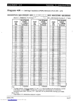 Preview for 443 page of Toshiba Strata AirLink DK280 Installation Manual