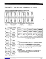 Preview for 487 page of Toshiba Strata AirLink DK280 Installation Manual