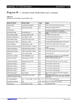 Preview for 508 page of Toshiba Strata AirLink DK280 Installation Manual