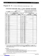 Preview for 576 page of Toshiba Strata AirLink DK280 Installation Manual