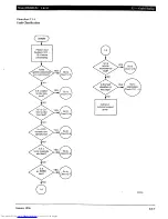 Preview for 653 page of Toshiba Strata AirLink DK280 Installation Manual