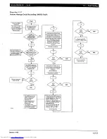 Preview for 659 page of Toshiba Strata AirLink DK280 Installation Manual