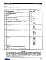 Preview for 680 page of Toshiba Strata AirLink DK280 Installation Manual