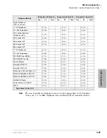 Preview for 151 page of Toshiba Strata AirLink DK40i Installation And Maintenance Manual