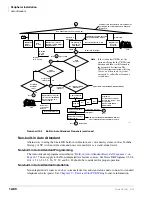 Preview for 588 page of Toshiba Strata AirLink DK40i Installation And Maintenance Manual