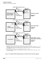 Preview for 590 page of Toshiba Strata AirLink DK40i Installation And Maintenance Manual