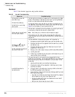 Preview for 94 page of Toshiba Strata AirLink Installation Manual