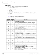 Preview for 98 page of Toshiba Strata AirLink Installation Manual