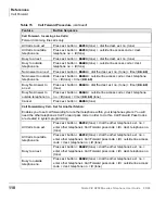 Preview for 126 page of Toshiba Strata CIX DP-5000 series User Manual