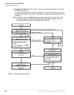 Предварительный просмотр 52 страницы Toshiba Strata CIX GVPH Programming Manual