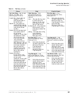 Предварительный просмотр 55 страницы Toshiba Strata CIX GVPH Programming Manual