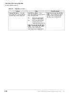 Предварительный просмотр 56 страницы Toshiba Strata CIX GVPH Programming Manual