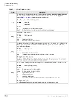 Preview for 200 page of Toshiba STRATA CIX Programming Manual