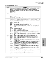 Preview for 205 page of Toshiba STRATA CIX Programming Manual