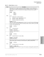 Preview for 211 page of Toshiba STRATA CIX Programming Manual