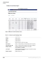 Preview for 224 page of Toshiba STRATA CIX Programming Manual