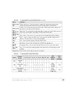 Preview for 196 page of Toshiba Strata CIX40 User Manual