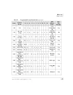 Preview for 197 page of Toshiba Strata CIX40 User Manual