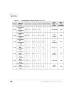 Preview for 198 page of Toshiba Strata CIX40 User Manual