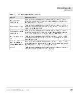 Предварительный просмотр 53 страницы Toshiba Strata CTX DKT3000 Series User Manual