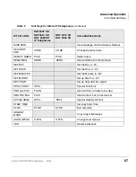 Предварительный просмотр 81 страницы Toshiba Strata CTX DKT3000 Series User Manual