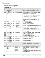 Preview for 370 page of Toshiba Strata CTX Programming Manual