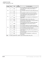 Preview for 420 page of Toshiba Strata CTX Programming Manual