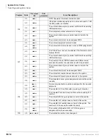 Preview for 424 page of Toshiba Strata CTX Programming Manual