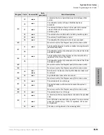 Preview for 429 page of Toshiba Strata CTX Programming Manual