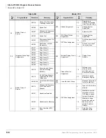 Preview for 438 page of Toshiba Strata CTX Programming Manual