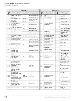 Preview for 440 page of Toshiba Strata CTX Programming Manual