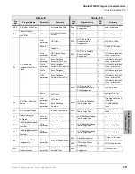 Preview for 441 page of Toshiba Strata CTX Programming Manual