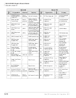 Preview for 442 page of Toshiba Strata CTX Programming Manual