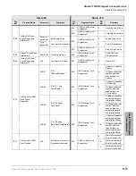 Preview for 443 page of Toshiba Strata CTX Programming Manual