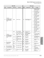 Preview for 445 page of Toshiba Strata CTX Programming Manual