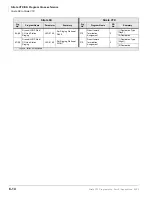 Preview for 446 page of Toshiba Strata CTX Programming Manual