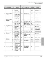 Preview for 453 page of Toshiba Strata CTX Programming Manual