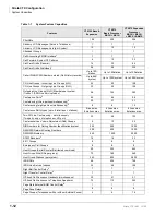 Preview for 28 page of Toshiba Strata CTX100 Installation And Maintenance Manual