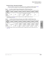 Preview for 133 page of Toshiba Strata CTX100 Installation And Maintenance Manual