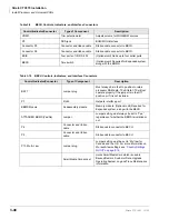 Preview for 142 page of Toshiba Strata CTX100 Installation And Maintenance Manual