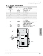 Preview for 159 page of Toshiba Strata CTX100 Installation And Maintenance Manual