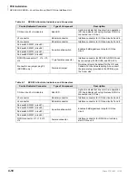 Preview for 168 page of Toshiba Strata CTX100 Installation And Maintenance Manual